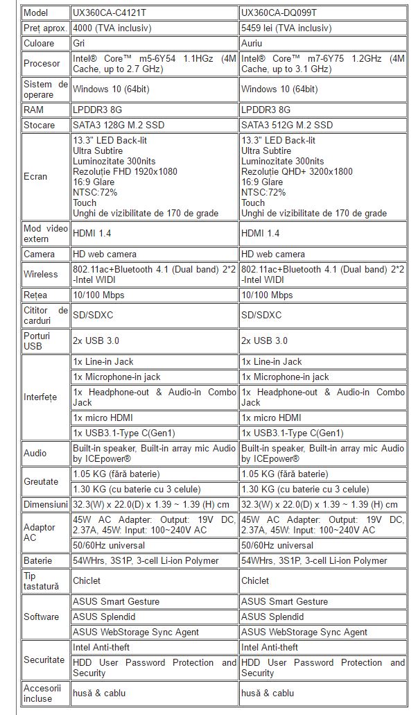 ASUS-Zenbook-Flip-UX360CA-specificatii