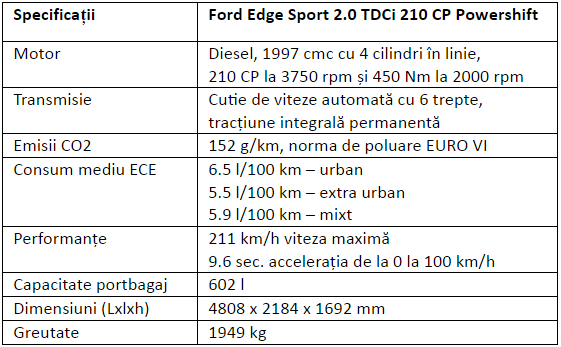 Specificatii Ford Edge Sport 2.0 TDCi 210 CP Powershift