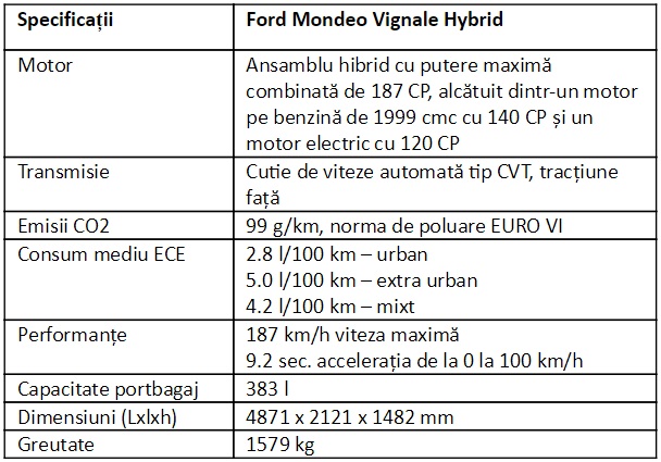 Specificatii pentru Ford Mondeo Vignale Hybrid