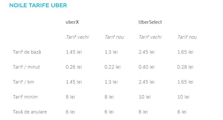 tarife-uber-Bucuresti-2