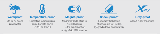 samsung-sd-and-usb-flash-drives-rezistance