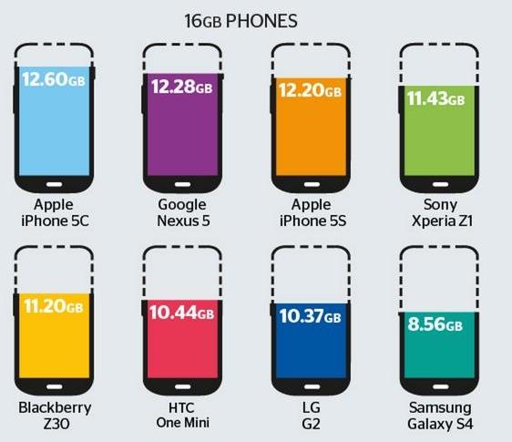spatiu-de-stocare-in-telefon