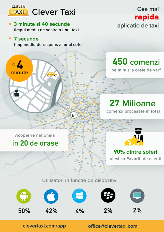 infografic-clever-taxi