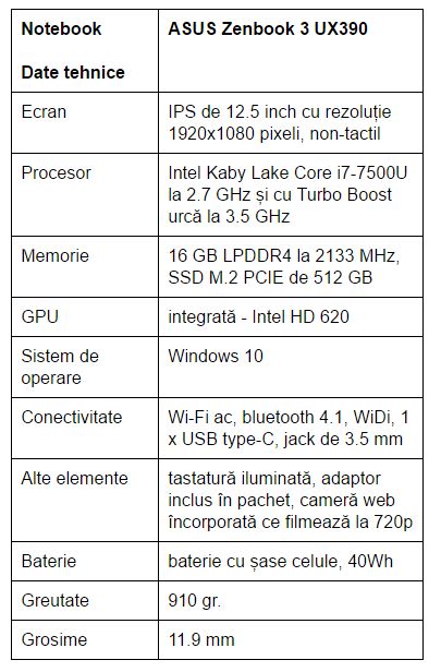 specificatii-asus-zenbook-3-ux390