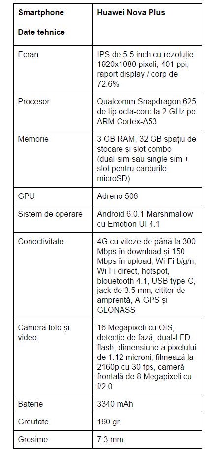 specificatii-huawei-nova-plus