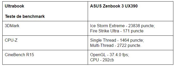 teste-benchmark-asus-ux390
