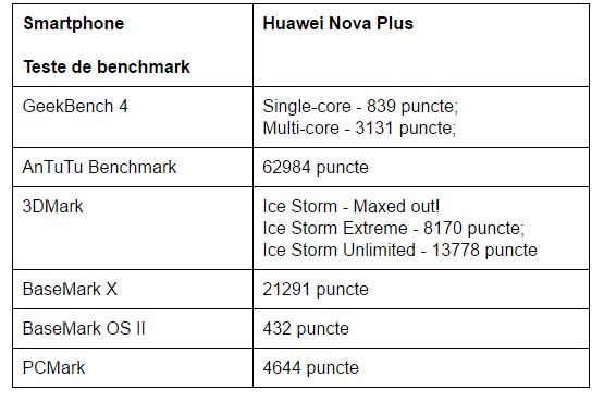 teste-benchmark-huawei-nova-plus