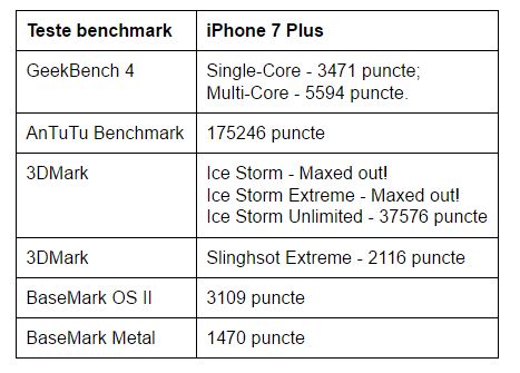 teste-benchmark-iphone-7-plus