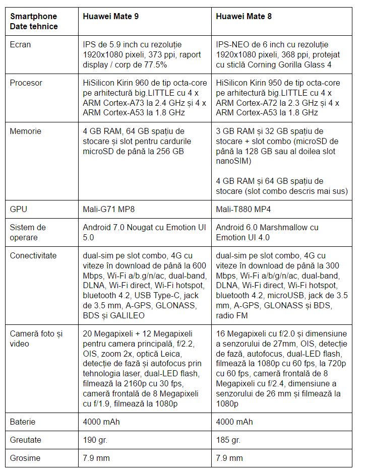 huawei-mate-9-vs-huawei-mate-8