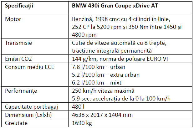 Specificatii BMW 430i Gran Coupe xDrive AT