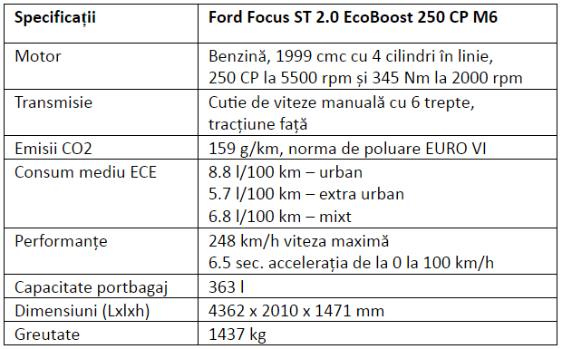 Specificatii Ford Focus ST