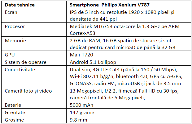 Specificatii Philips Xenium V787