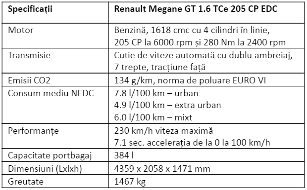 Specificatii Renault Megane GT