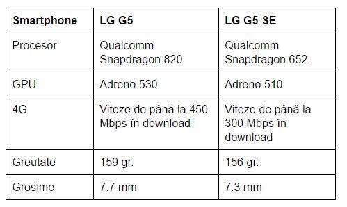diferente-lg-g5-lg-g5-se