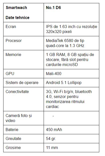 specificatii-no-1-d6