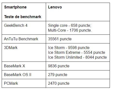 teste-benchmark-lenovo-k5-plus