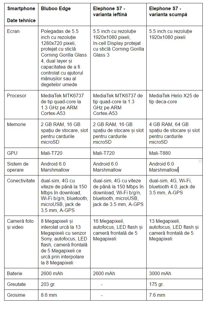 bluboo-edge-vs-elephone-s7
