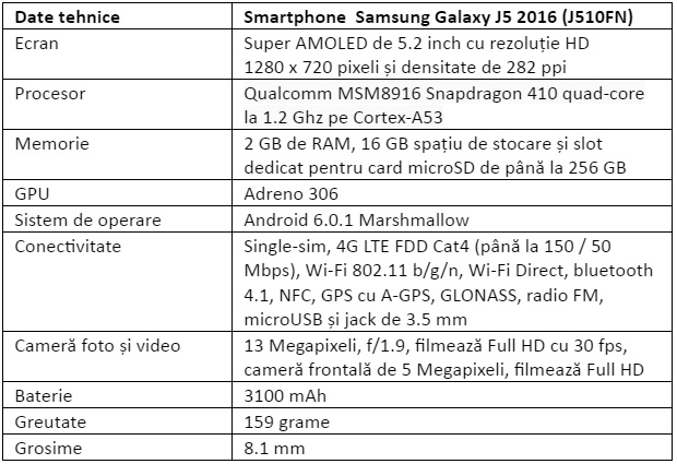 Specificatii Samsung Galaxy J5 2016