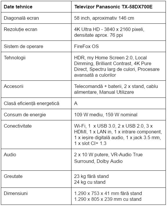 Specificatii televizor Panasonic TX-58DX700E
