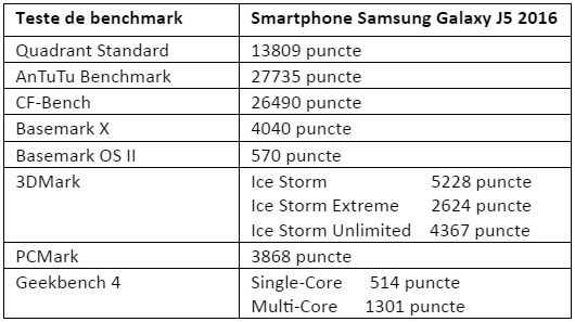 Tabel teste benchmark Samsung Galaxy J5 2016