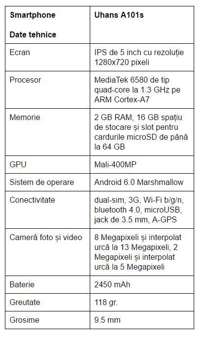 specificatii-uhans-a101s