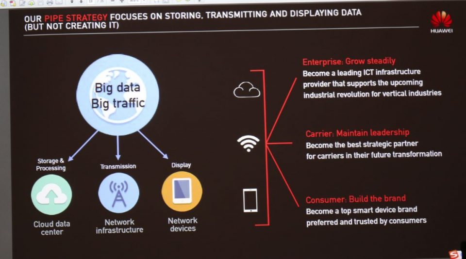 strategia-huawei