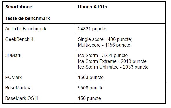 teste-benchmark-uhans-a101s