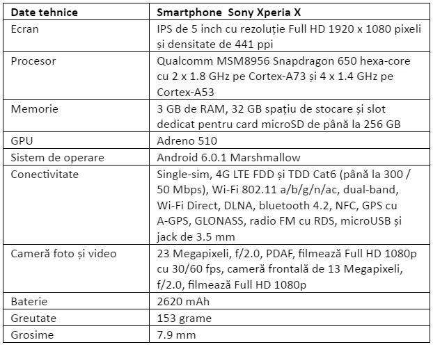 Specificatii Sony Xperia X