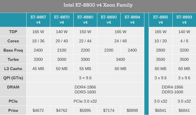 [Image: Intel-Xeon-E7-8894-V4-2.jpg]