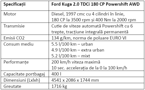 Specificatii Ford Kuga 20 TDCi 180 CP Powershift AWD