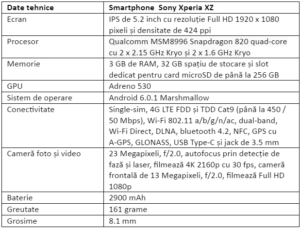 Specificatii Sony Xperia XZ