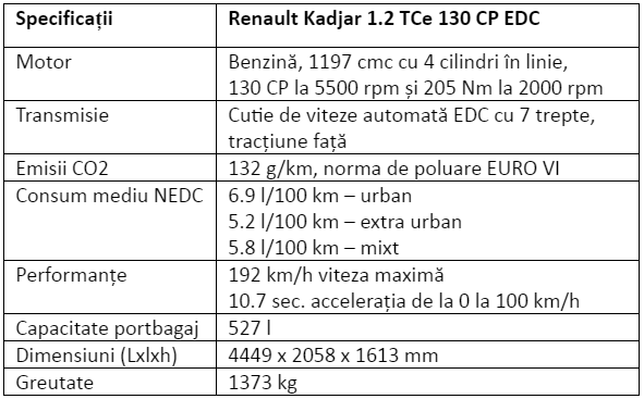 Specificatii Renault Kadjar 1.2 TCe 130 CP EDC