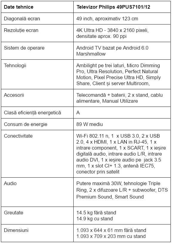 Specificatii televizor Philips 49PUS7101/12