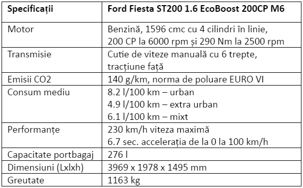 Specificatii Ford Fiesta ST200
