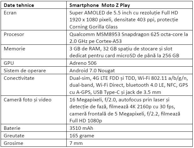 Specificatii Lenovo Moto Z Play