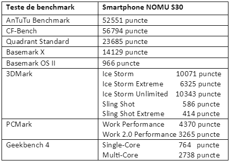 Teste benchmark NOMU S30