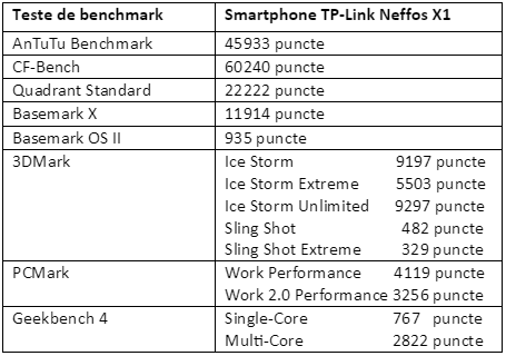 Teste benchmark TP-Link Neffos X1