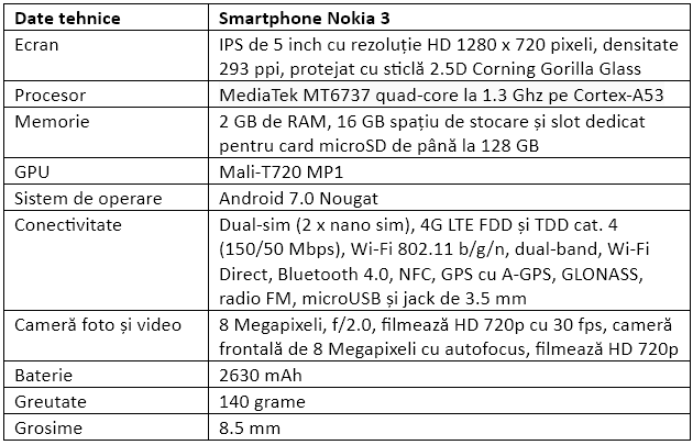 Specificatii Nokia 3