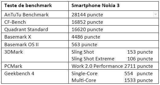 Tabel teste benchmark Nokia 3