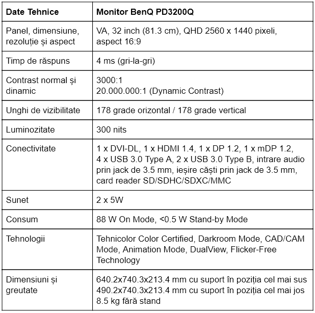 Specificatii monitor BenQ PD3200Q