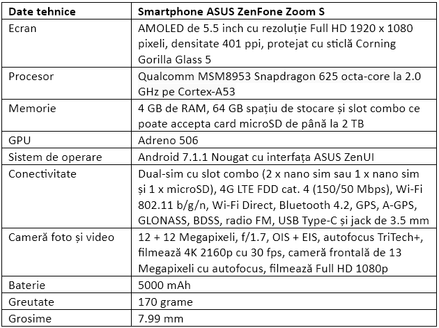 Specificatii ASUS ZenFone Zoom S