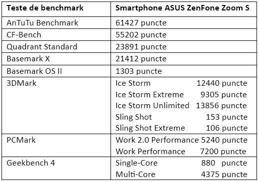 Teste benchmark ASUS ZenFone Zoom S