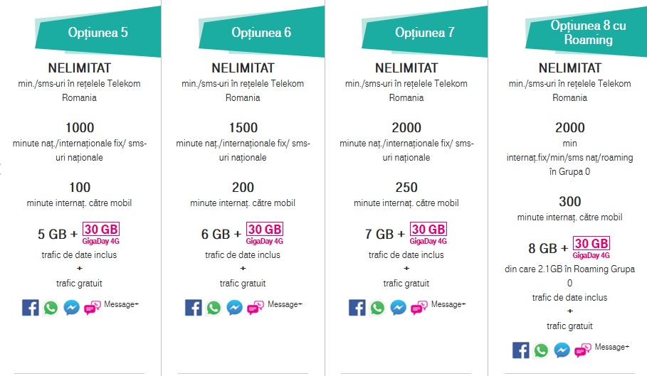 Ancient times Interpretation dilute Telekom include beneficii în roaming la oferta PrePay de 8 euro : Gadget.ro  – Hi-Tech Lifestyle