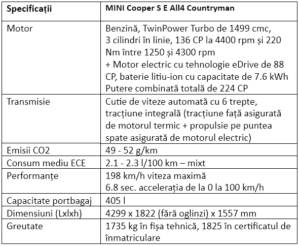 Specificatii MINI Cooper S E All4 Countryman