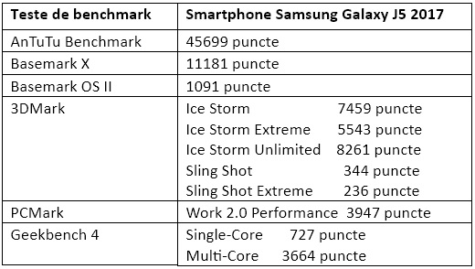 Teste benchmark Samsung Galaxy J5 2017