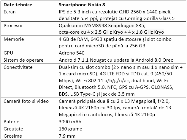 Specificatii Nokia 8