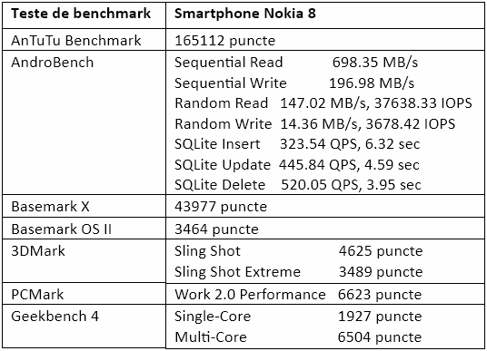 Teste benchmark Nokia 8