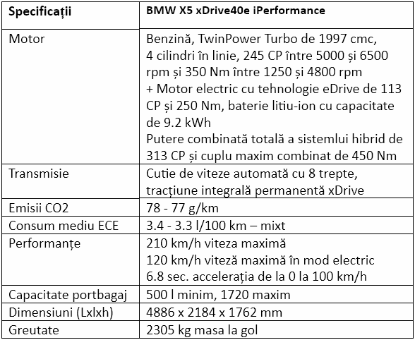 Specificatii BMW X5 xDrive40e iPerformance