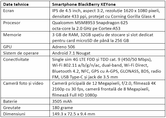 Specificatii BlackBerry KEYone