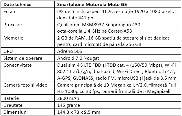 Specificatii Motorola Moto G5
